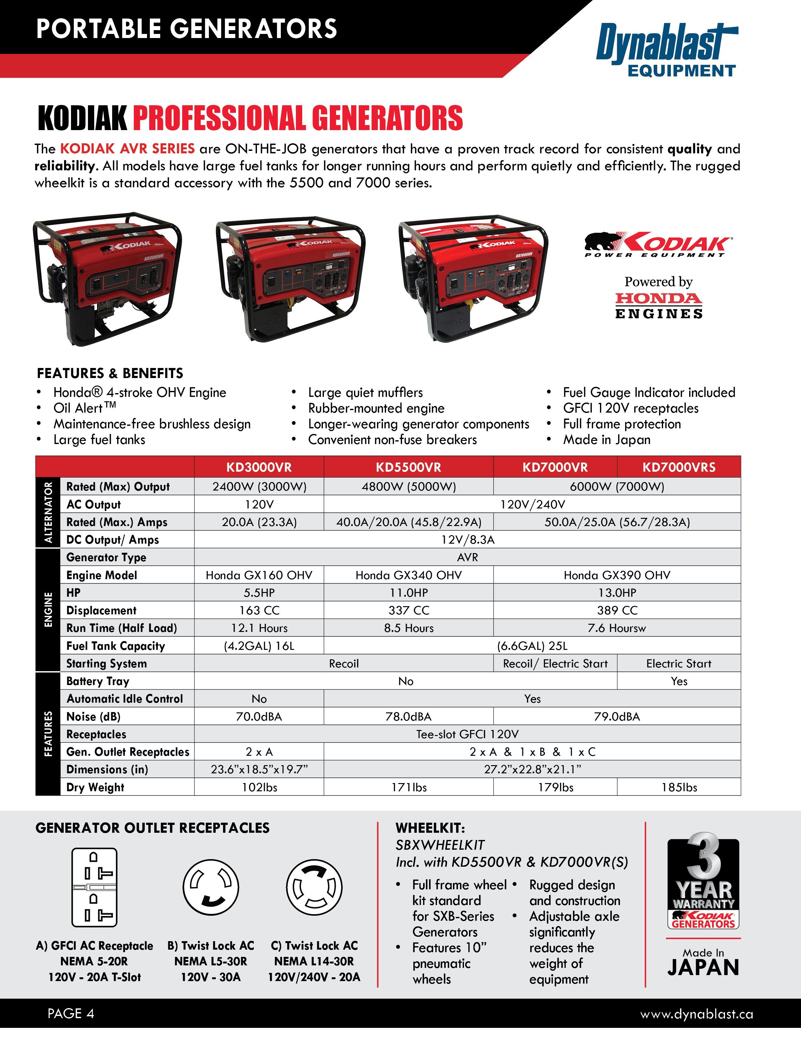 Kodiak Professional Generators